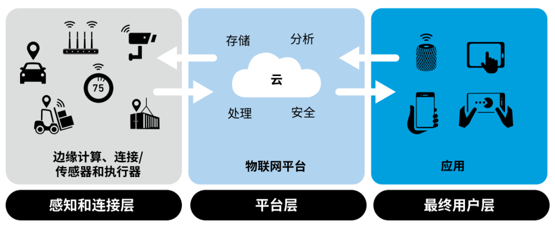 物联网是啥图片